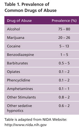 Table 1. Prevalence of Common Drugs of Abuse