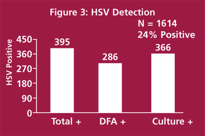 Figure 3: HSV Detection